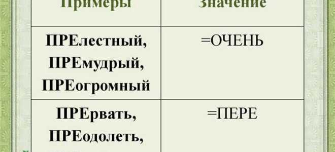 Предписание и представление в чем разница