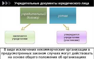 Что относится к учредительным документам юридического лица