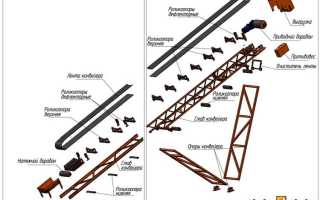 Что разрешено во время работы конвейера