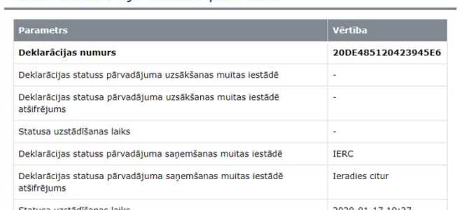 Подтверждение экспорта 180 дней как считать