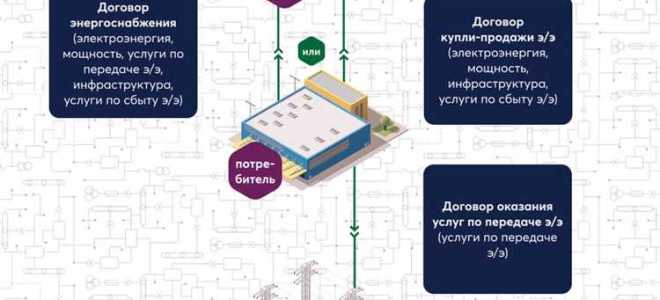 Как заключить договор с энергосбытом физическому лицу