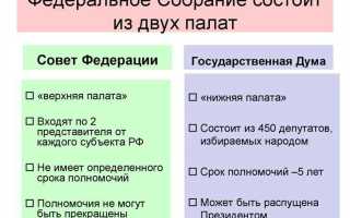 Как найти собрание законодательства к федеральному закону
