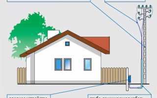Какие документы нужны для подключения электричества на участок