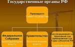 Как называется орган законодательной власти