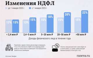 Чем опасен разрыв по ндфл и взносам