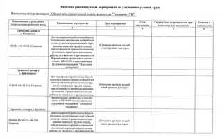 Какая последовательность проведения специальной оценки условий труда является правильной