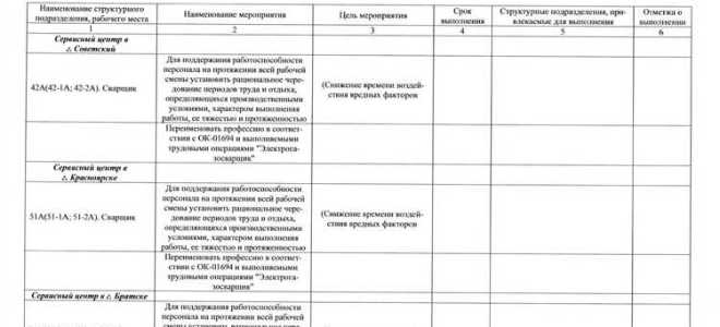 Какая последовательность проведения специальной оценки условий труда является правильной