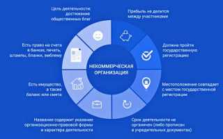 Как узнать учредителей некоммерческой организации
