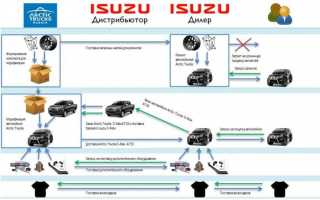Отличие дилера от дистрибьютора в том что