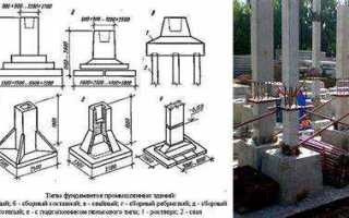Что такое колонна в строю