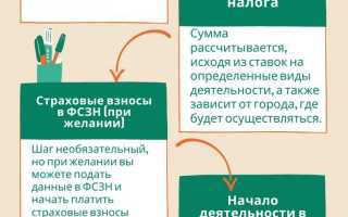 С какого возраста можно оформить самозанятость