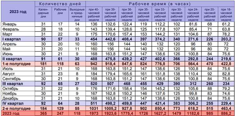 Как оформить график работы при нагрузке 0.4 ставки