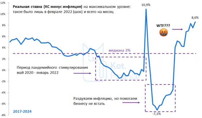 ставки – это сколько часов работы в день