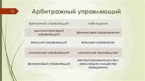 Какие задачи выполняет конкурсный управляющий при ликвидации должника