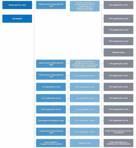 Арбитражный суд города москвы чем занимается Арбитражный суд города москвы чем занимается