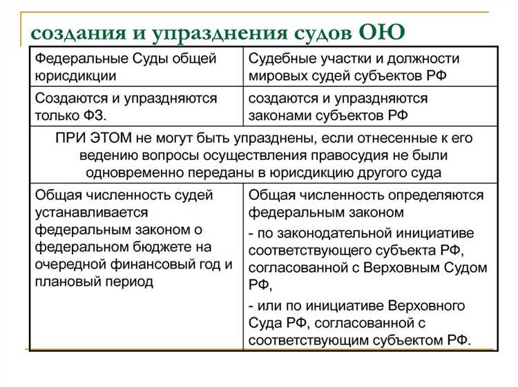 В чем различие в порядке подачи искового заявления в оба вида судов