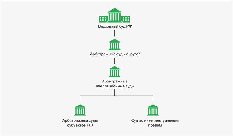 Какие споры рассматривает арбитражный суд и какие – суд общей юрисдикции
