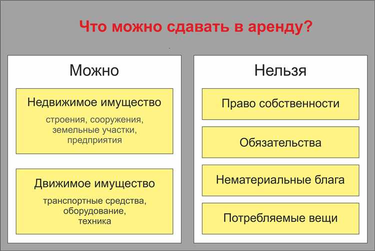 Когда арендатор теряет свои права на помещение