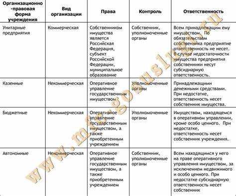 Чем ассоциация отличается от других некоммерческих форм