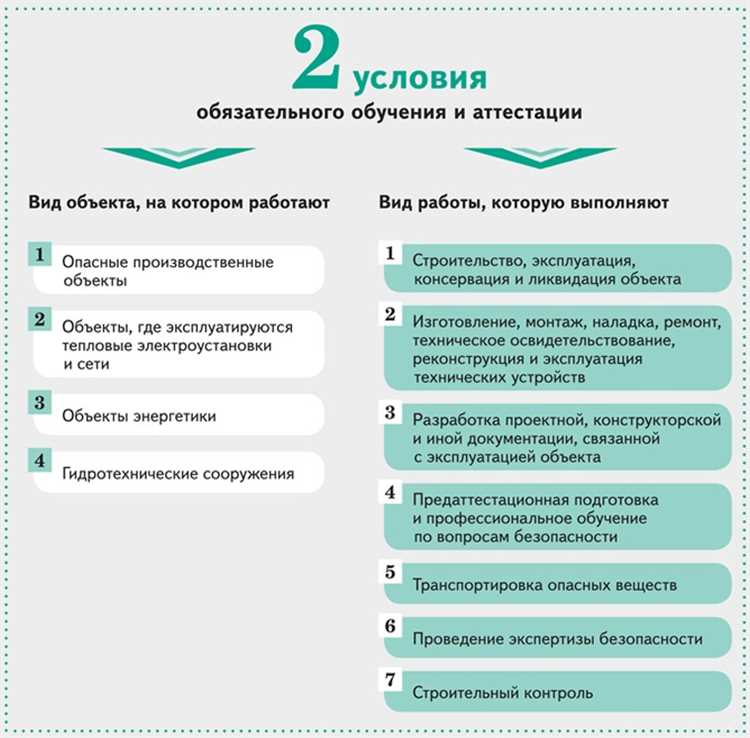 Какие цели преследует проверка знаний и в каких случаях она проводится