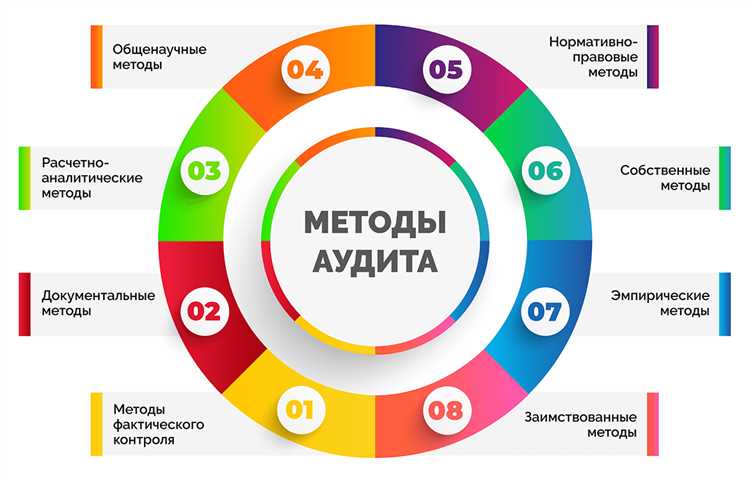Цель проведения аудита и контроля в организациях