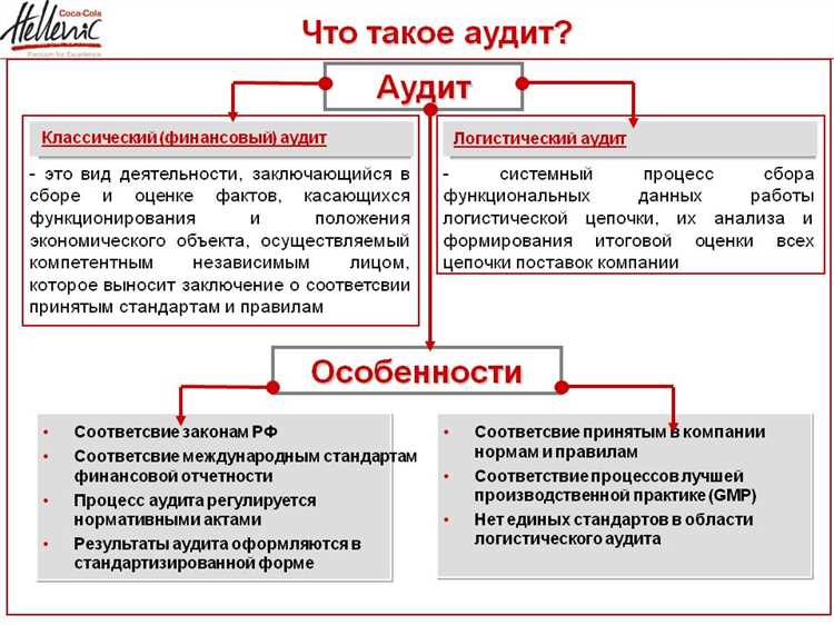 Аудит и контроль в чем разница Аудит и контроль в чем разница