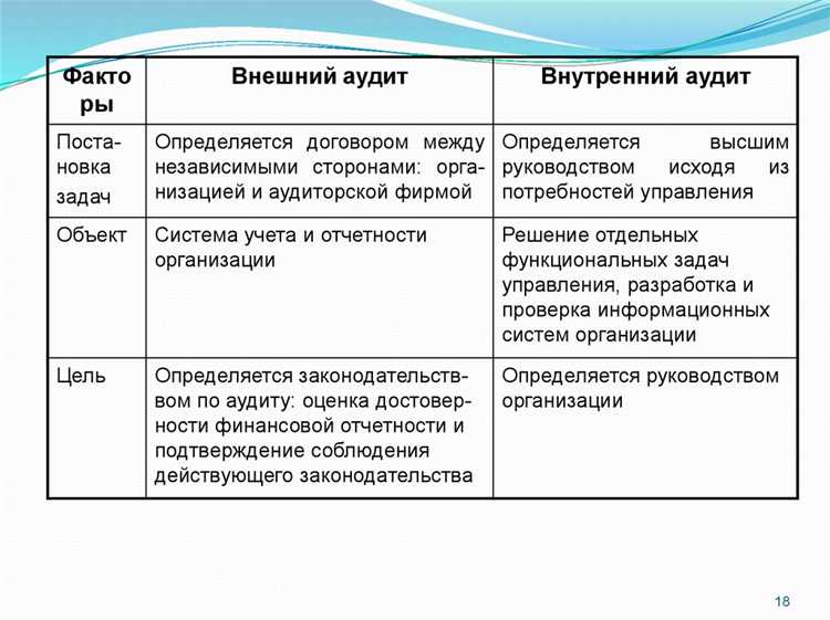 Когда необходим внутренний аудит в организации