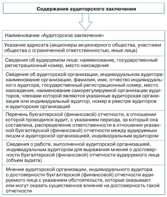 Аудиторское заключение куда предоставлять в 2022 году Аудиторское заключение куда предоставлять в 2022 году