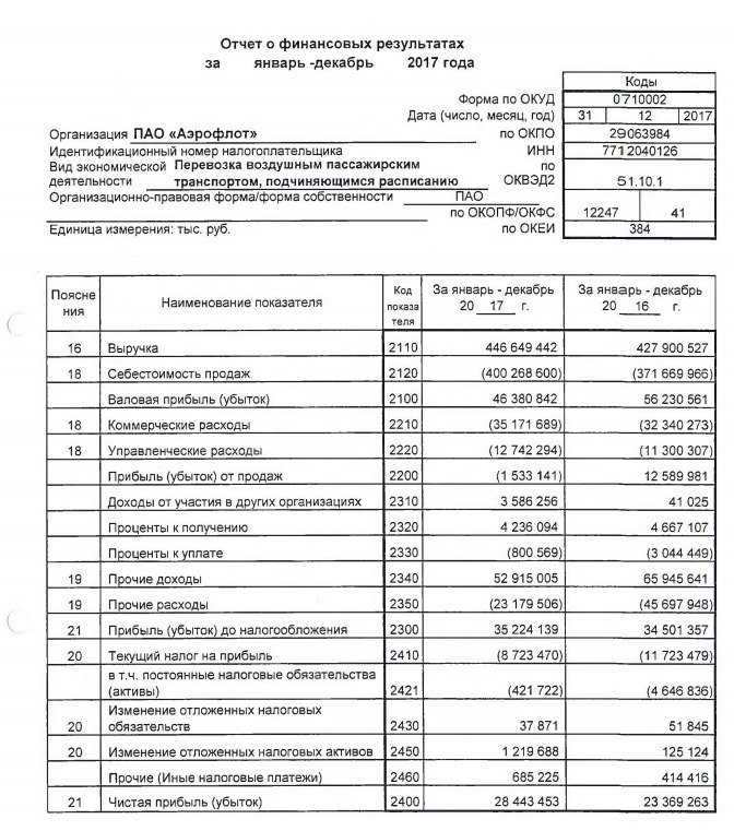 Из каких разделов состоит баланс и за что они отвечают