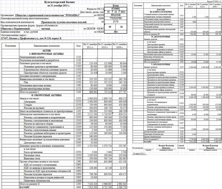 Сроки подачи баланса при упрощённой системе налогообложения