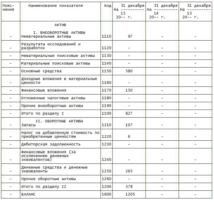 Какой период охватывает первый баланс новой компании