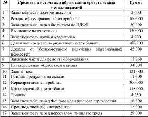 Баланс вновь созданной организации когда сдается Баланс вновь созданной организации когда сдается