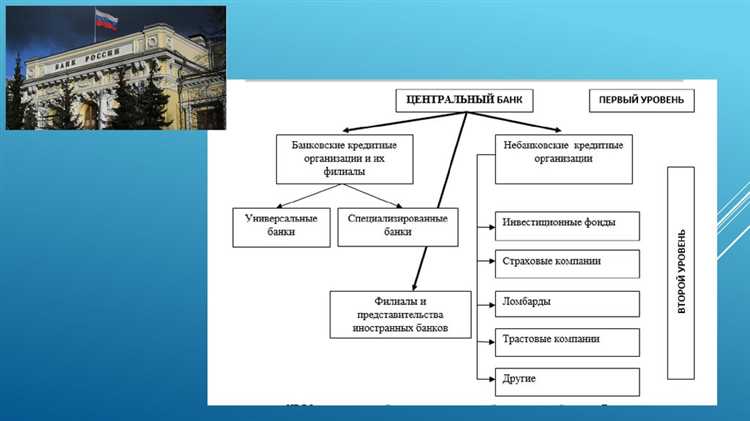 Требования к уставному капиталу и источникам его формирования