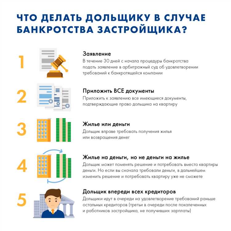 Юридическая помощь и взаимодействие с арбитражным управляющим