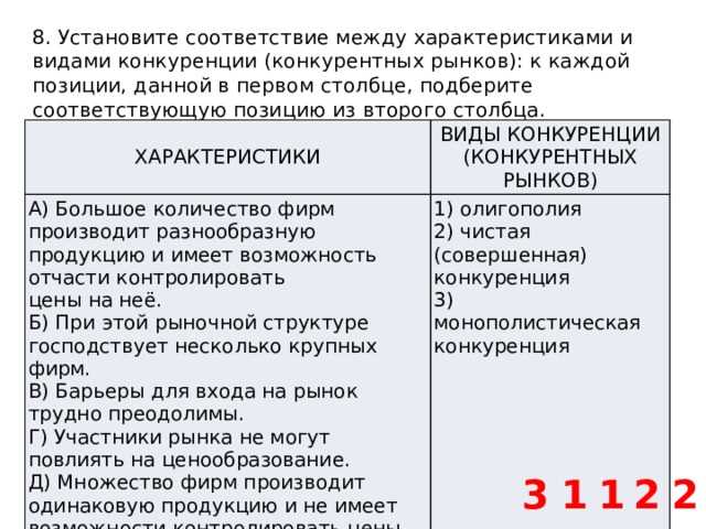 Как барьеры входа формируют олигополистическую структуру рынка