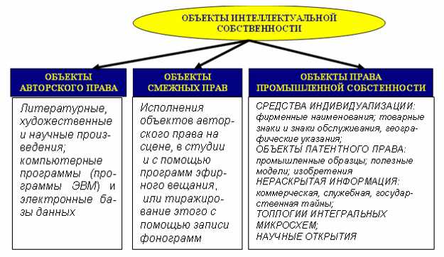 Ответственность за незаконное использование базы данных