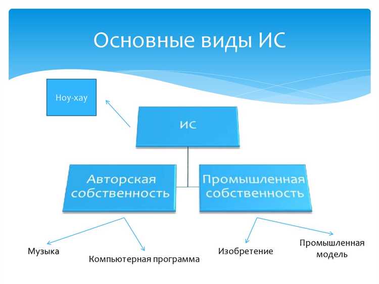 База данных как объект интеллектуальной собственности База данных как объект интеллектуальной собственности