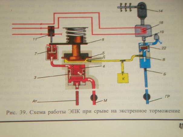 Ошибки при заполнении базы в пределах ЕПВ 150 и как их избежать