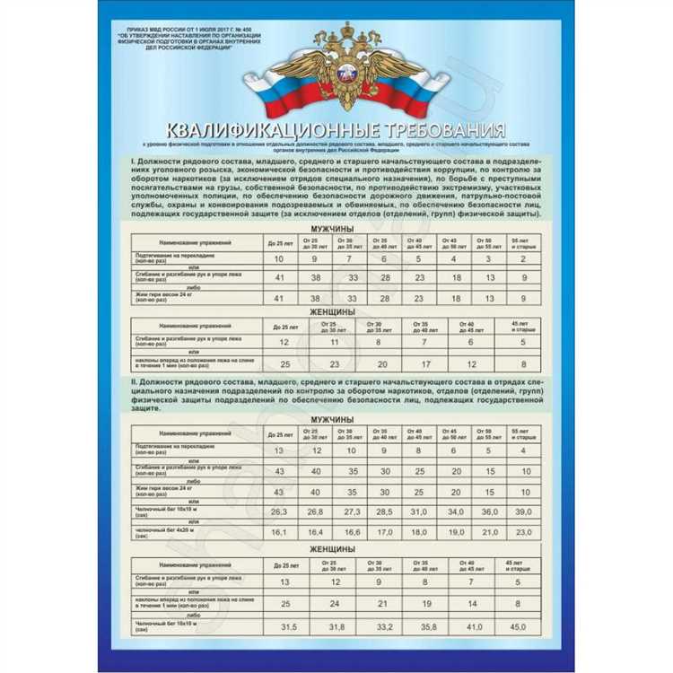 Медицинские и психофизиологические критерии для девушек