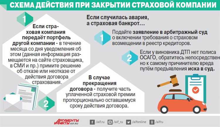 Куда подавать заявление о бесконтактном ДТП по ОСАГО