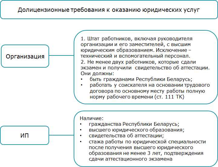 Бессрочная лицензия на по как отразить в учете Бессрочная лицензия на по как отразить в учете