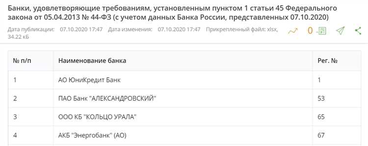 Как происходит исполнение обязательств по безотзывной банковской гарантии