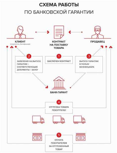 Как оформить безотзывную банковскую гарантию: пошаговый процесс