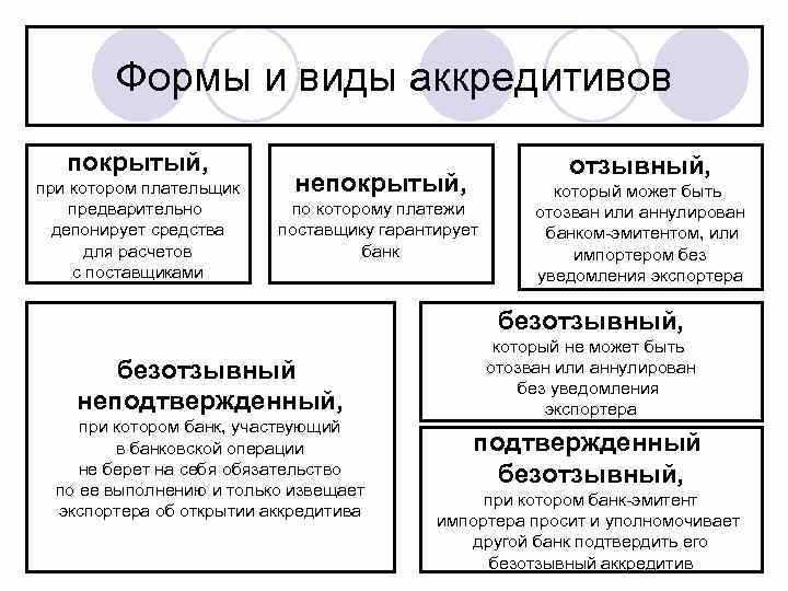 Порядок открытия и действия участников при оформлении