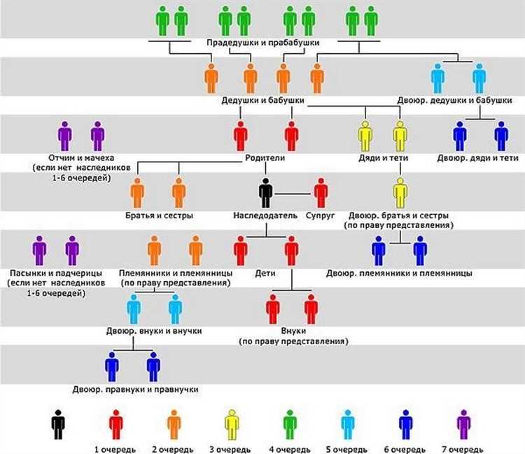 Считаются ли супруги близкими родственниками при применении норм закона
