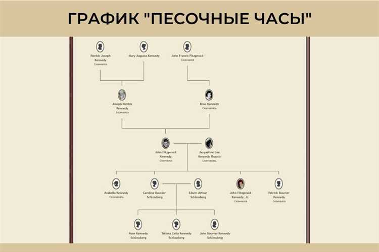 Кто признаётся близким родственником при наследовании по закону