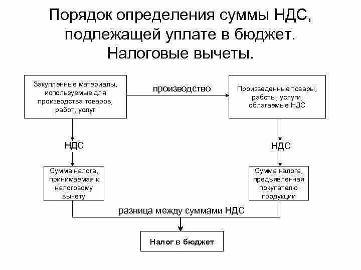 Алгоритм взаимодействия с налоговыми органами при спорных суммах