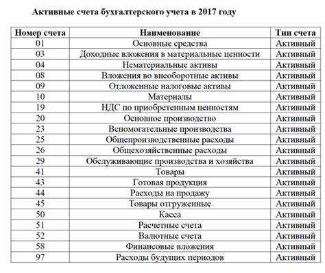 Какие объекты отражаются на счете 41