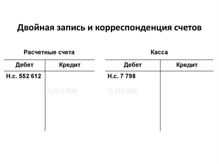Методы оценки товаров на счете 41 и их влияние на учет