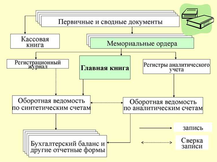 Как вести учет налоговых обязательств и отчетности